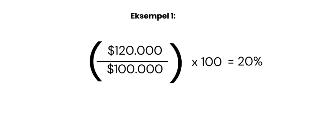 formel for nøgletallet: ROI (Return on Investment), med udgangspunkt i Afkast og investering. - Her med eksempel 1