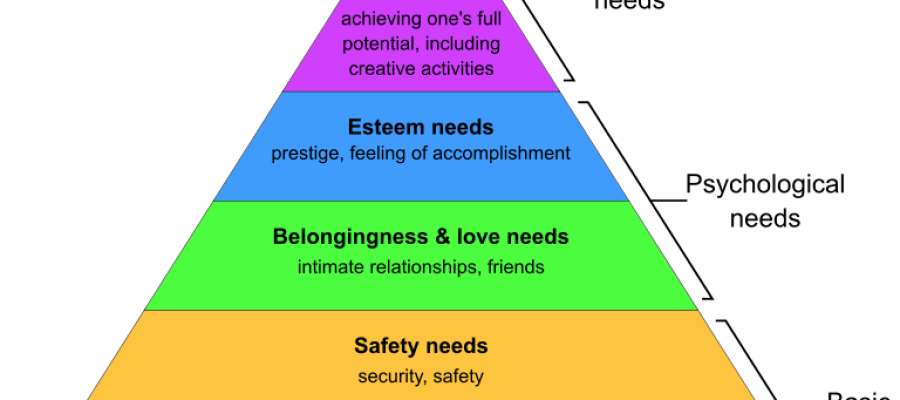 maslows-hierarchy-of-needs2svg